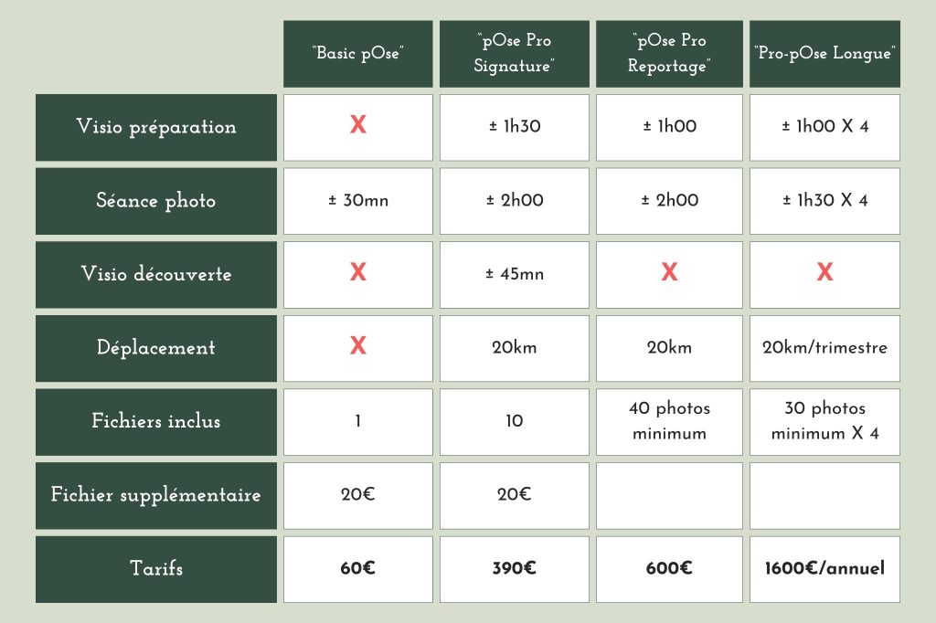 tarifs prestations photos pro